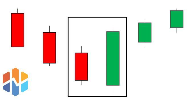 Hướng dẫn sử dụng mô hình Engulfing: Sức mạnh đảo chiều tuyệt đối! Hướng dẫn sử dụng mô hình Engulfing: Sức mạnh đảo chiều tuyệt đối!