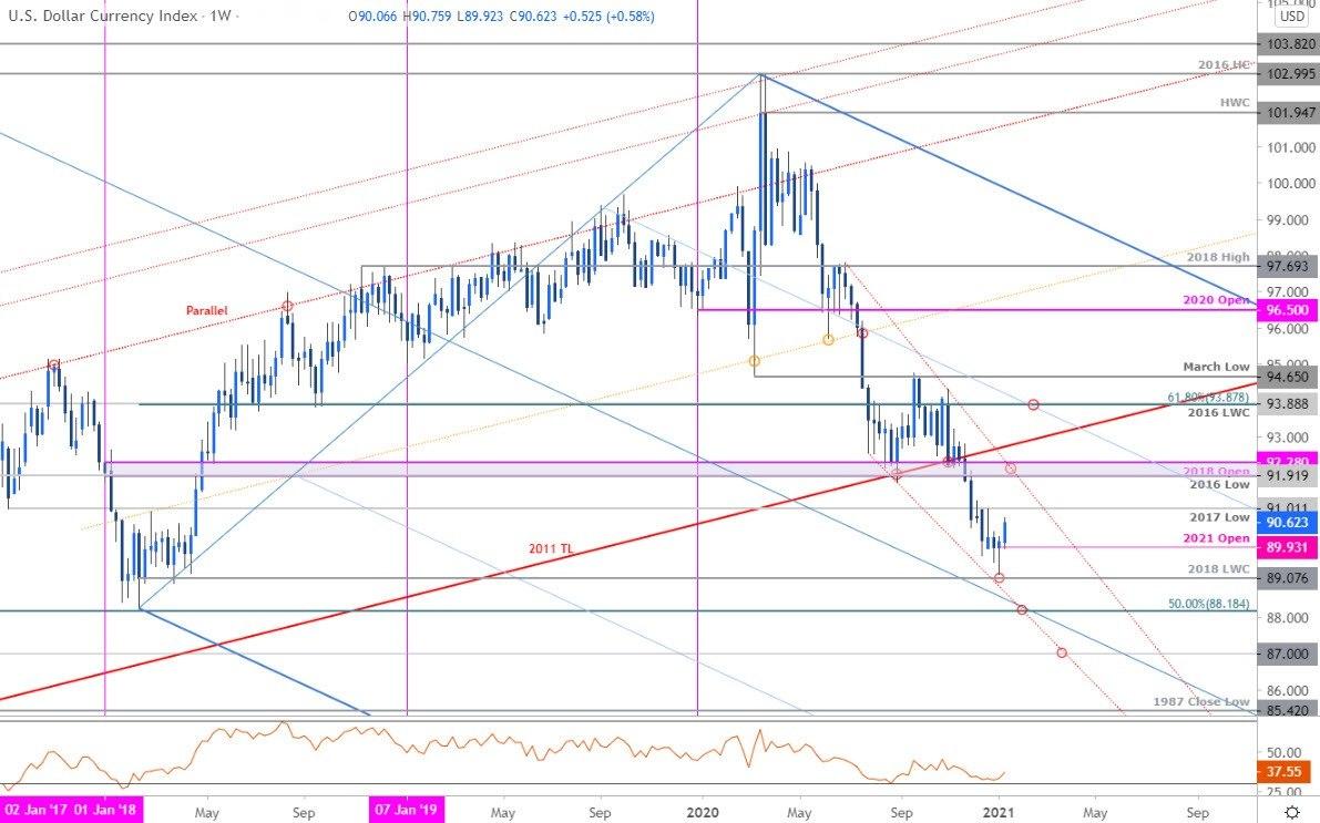 Phân tích DXY: Điều chỉnh tăng hay đảo chiều xu hướng? Phân tích DXY: Điều chỉnh tăng hay đảo chiều xu hướng?