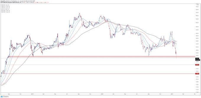 Phân tích Bitcoin, Ethereum: ETH sẽ tiếp tục vượt trội so với BTC trong ngắn hạn Phân tích Bitcoin, Ethereum: ETH sẽ tiếp tục vượt trội so với BTC trong ngắn hạn