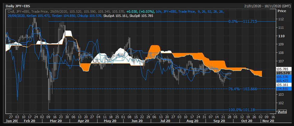 Các vị thế short USD/JPY có thể bị ép cắt lỗ và "trigger" một nhịp tăng mạnh!