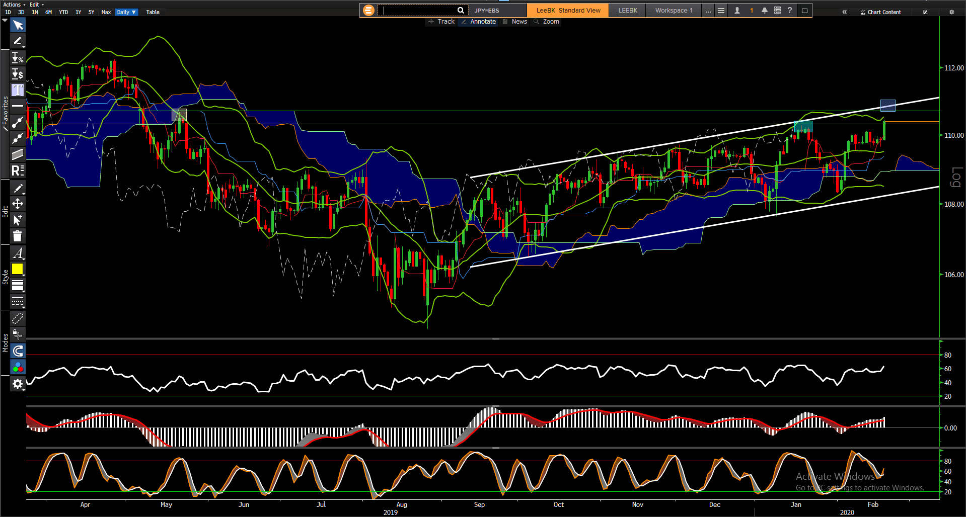 USD/JPY đã break 109.29 - đỉnh của năm 2020! USD/JPY đã break 109.29 - đỉnh của năm 2020!