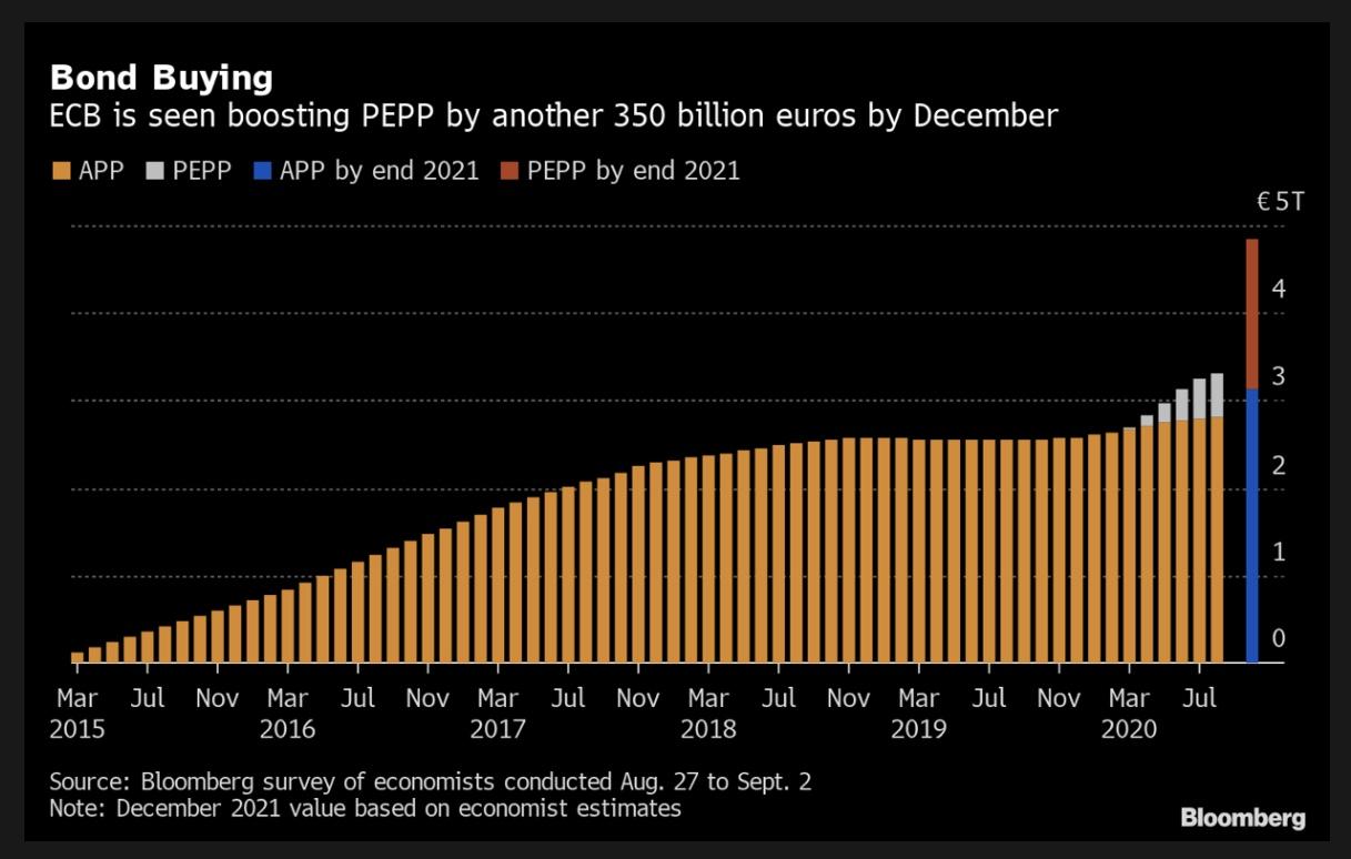 ECB thống nhất giữ nguyên lãi suất và quy mô kích thích, bất chấp đà tăng gần đây của euro ECB thống nhất giữ nguyên lãi suất và quy mô kích thích, bất chấp đà tăng gần đây của euro