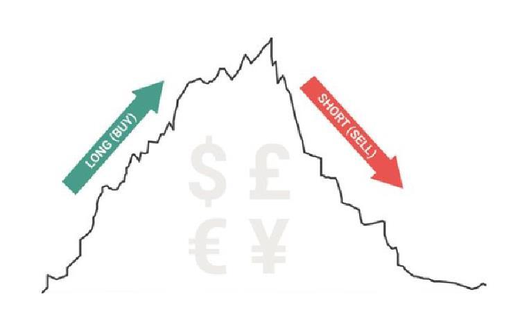 Tìm hiểu về Long và Short trong giao dịch Forex Tìm hiểu về Long và Short trong giao dịch Forex