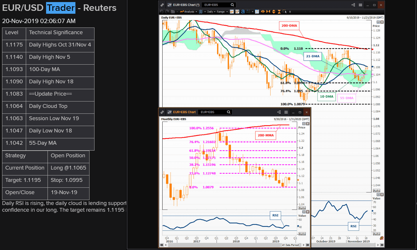 Reuters Technical Strategist Reuters Technical Strategist