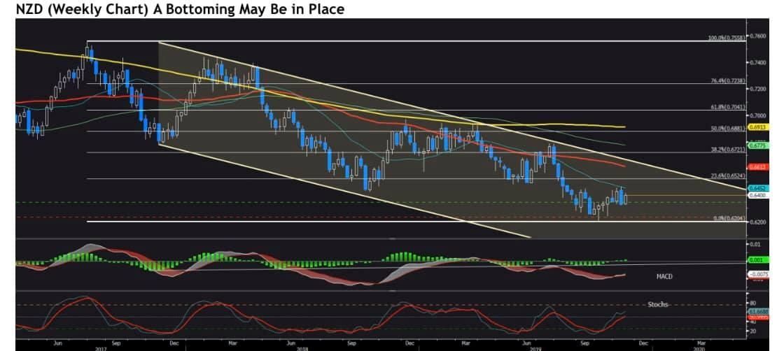 Quan điểm về Antipodean Currencies (AUD/NZD) của JPMorgan Trader tại London: Quan điểm về Antipodean Currencies (AUD/NZD) của JPMorgan Trader tại London: