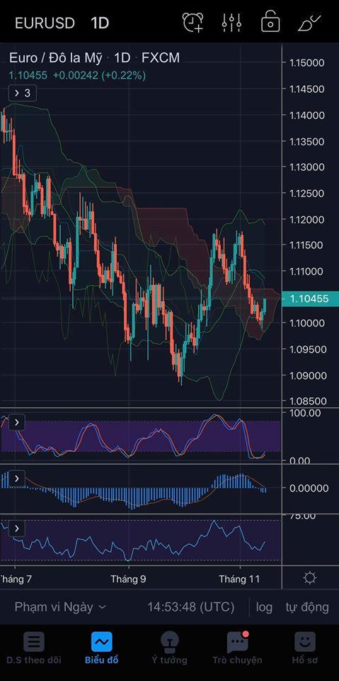 Góc quan điểm: EURUSD liệu đã tạo xong đáy? Góc quan điểm: EURUSD liệu đã tạo xong đáy?