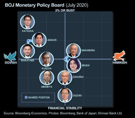 BOJ đưa ra dấu hiệu rằng cuộc họp đánh giá chính sách vào tháng 3 có thể nhắm đến tăng trưởng tiềm lực kinh tế BOJ đưa ra dấu hiệu rằng cuộc họp đánh giá chính sách vào tháng 3 có thể nhắm đến tăng trưởng tiềm lực kinh tế