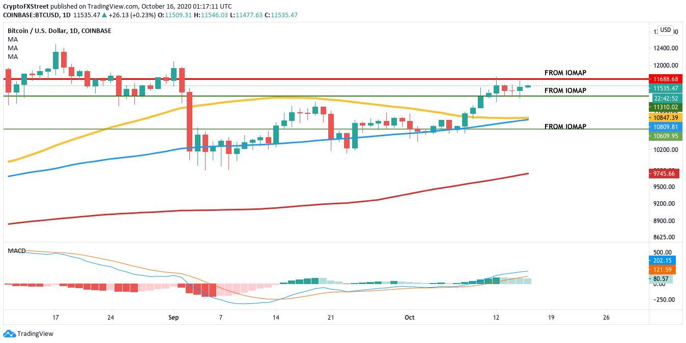 Dự báo giá Bitcoin: BTC/USD nhắm tới ngưỡng $13,000 Dự báo giá Bitcoin: BTC/USD nhắm tới ngưỡng $13,000
