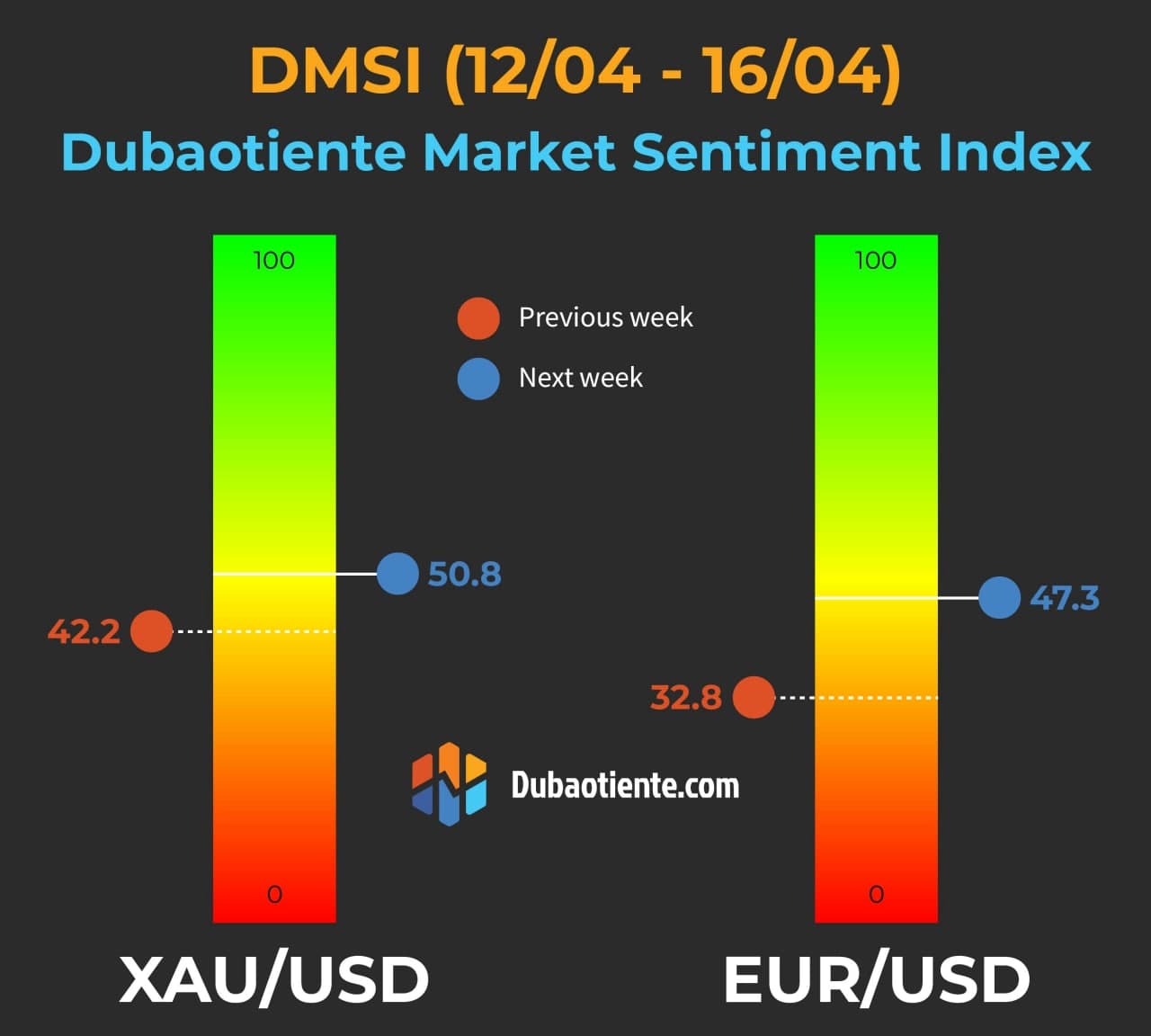 Chỉ số DMSI tuần 12/04 - 16/04: Đón xem bộ phim "Lật mặt" với sự tham gia của Retail Trader