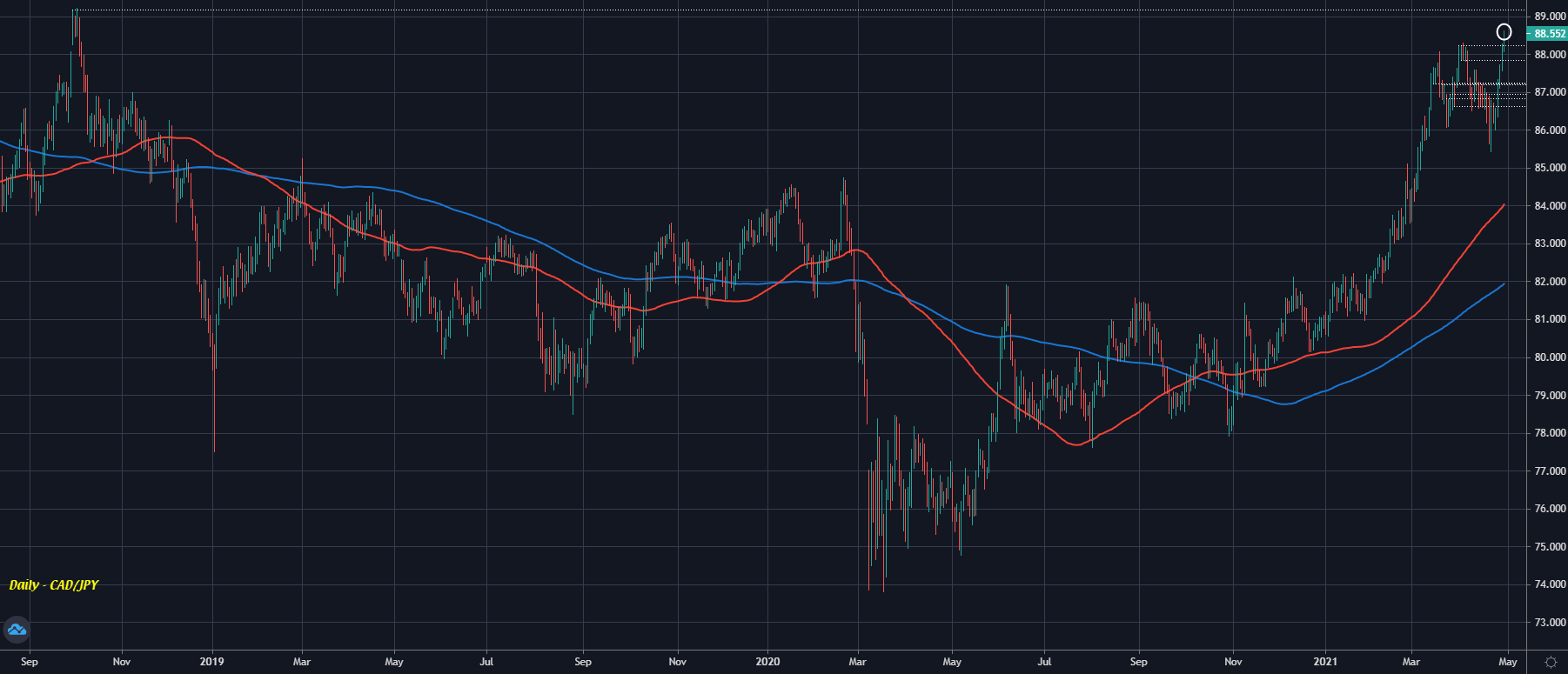 Forexlive Image View