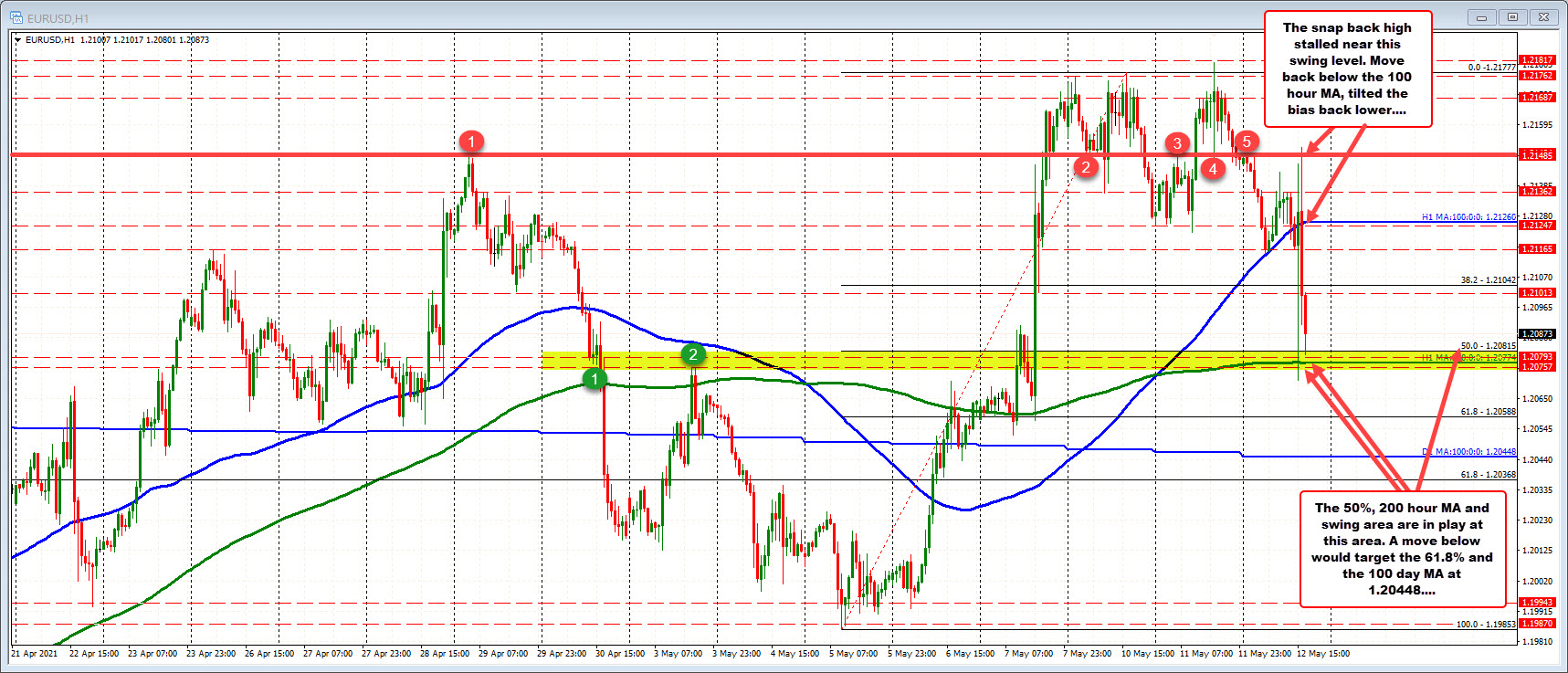 Forexlive Image View