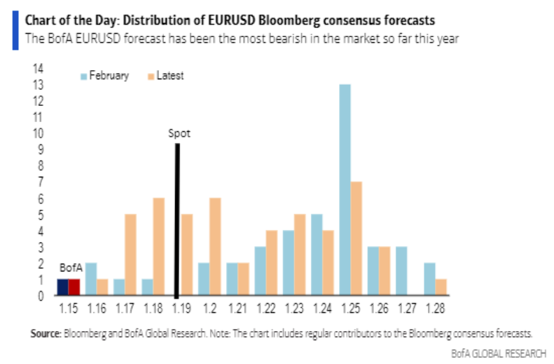 Forexlive Image View