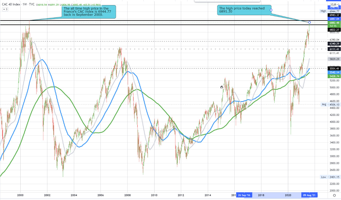 Forexlive Image View