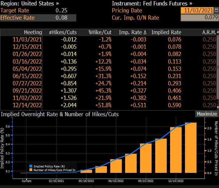 FOMC - Khi nào và bao nhiêu? FOMC - Khi nào và bao nhiêu?