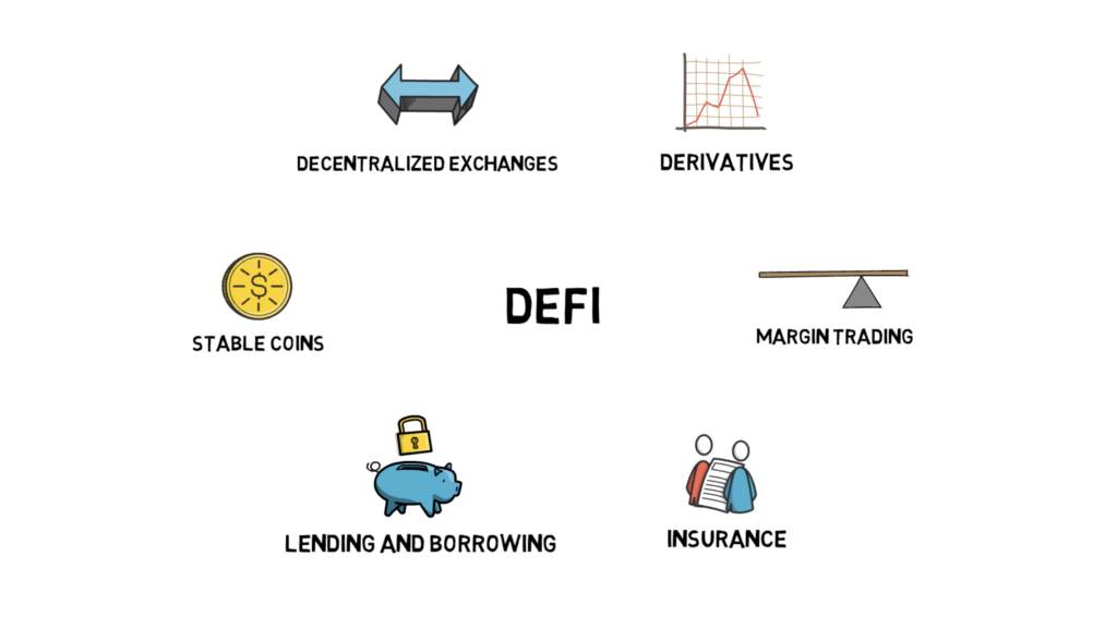 DEFI là gì? Giải thích về tài chính phi tập trung (Ethereum, MakerDao,  Compound, Uniswap, Kyber) | ILCOIN Blockchain - C2P - RIFT - DCB