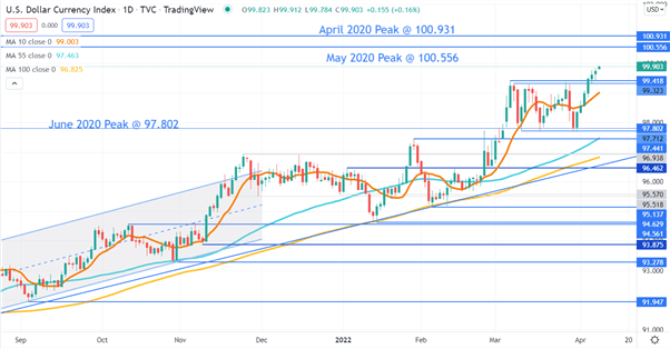 Fed đánh tiếng về một chính sách "siêu diều hâu," USD lập tức trả lời! Fed đánh tiếng về một chính sách "siêu diều hâu," USD lập tức trả lời!
