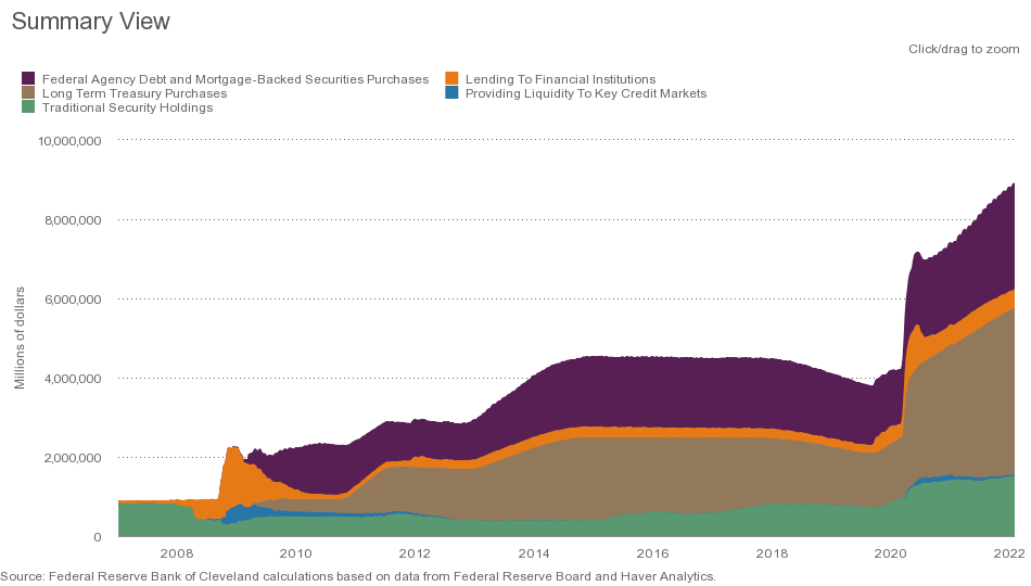 The Asset Side of the Fed's Balance Sheet, and Credit Easing to Date | Econbrowser