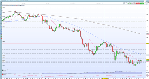 British Pound Forecast – Politics and Data Dominate GBP/USD