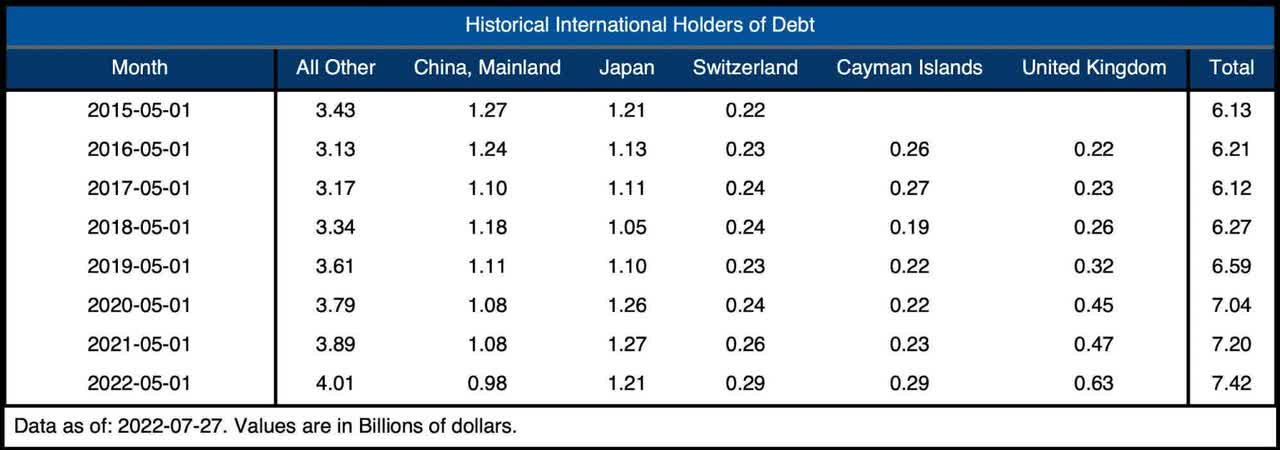 Figure: 9 Average Weekly Change in the Balance Sheet