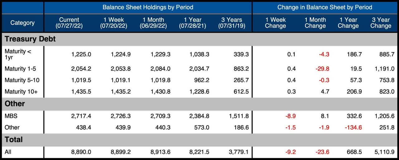 Figure: 2 Balance Sheet Breakdown