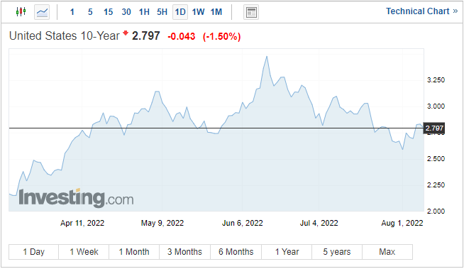 Gold Price Forecast - Double-Top May Hold Further Upside For Now 