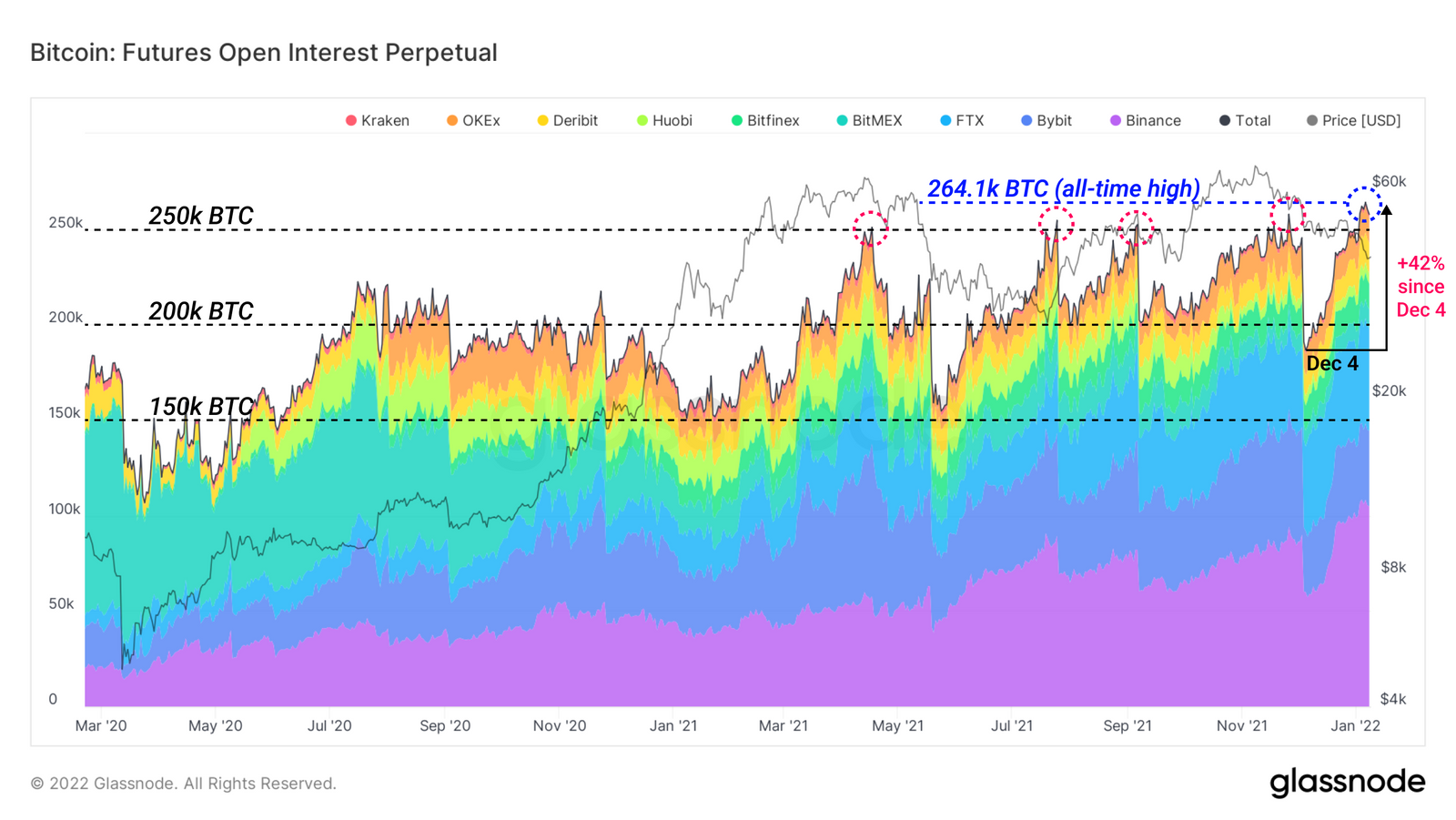 [Trading With Elliott&Wyckoff] Nhận định Bitcoin - Bitcoin xuất hiện mô hình nêm tăng và sự báo hiệu cho một tuần giao dịch khó khăn sắp tới