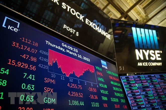 [Market Brief 31.01.2023]: Cổ phiếu mất chuỗi tăng trước lo ngại Fed tăng lãi suất