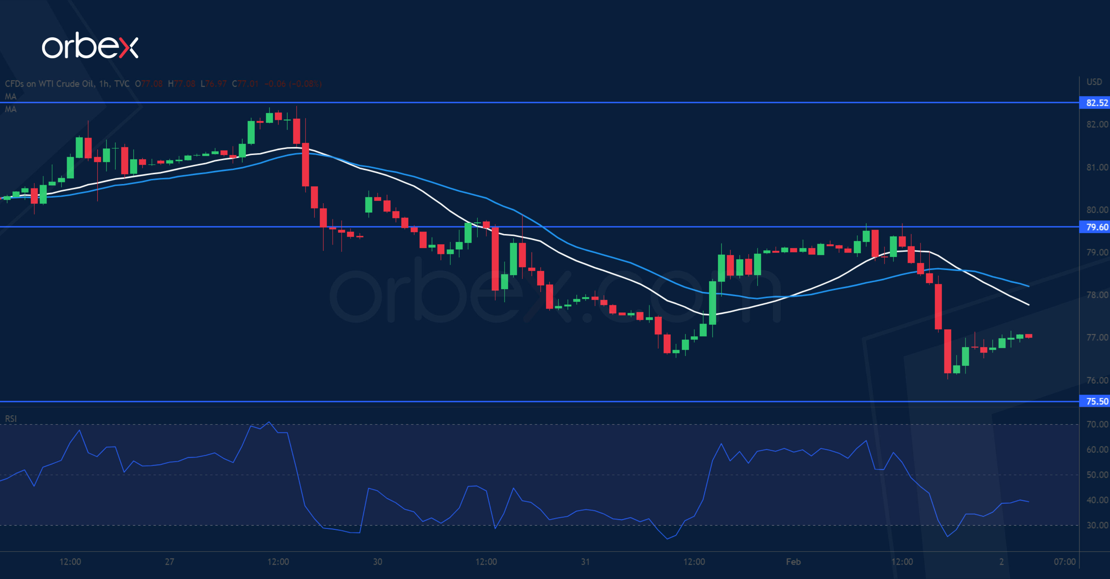 USOil