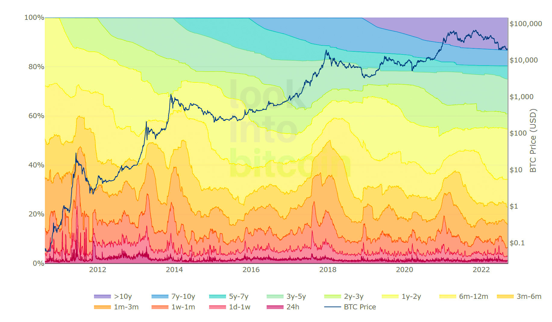 Bitcoin Daily - Dấu hiệu suy yếu, Bitcoin có thể phá vỡ hỗ trợ và tiếp diễn giảm giá Bitcoin Daily - Dấu hiệu suy yếu, Bitcoin có thể phá vỡ hỗ trợ và tiếp diễn giảm giá