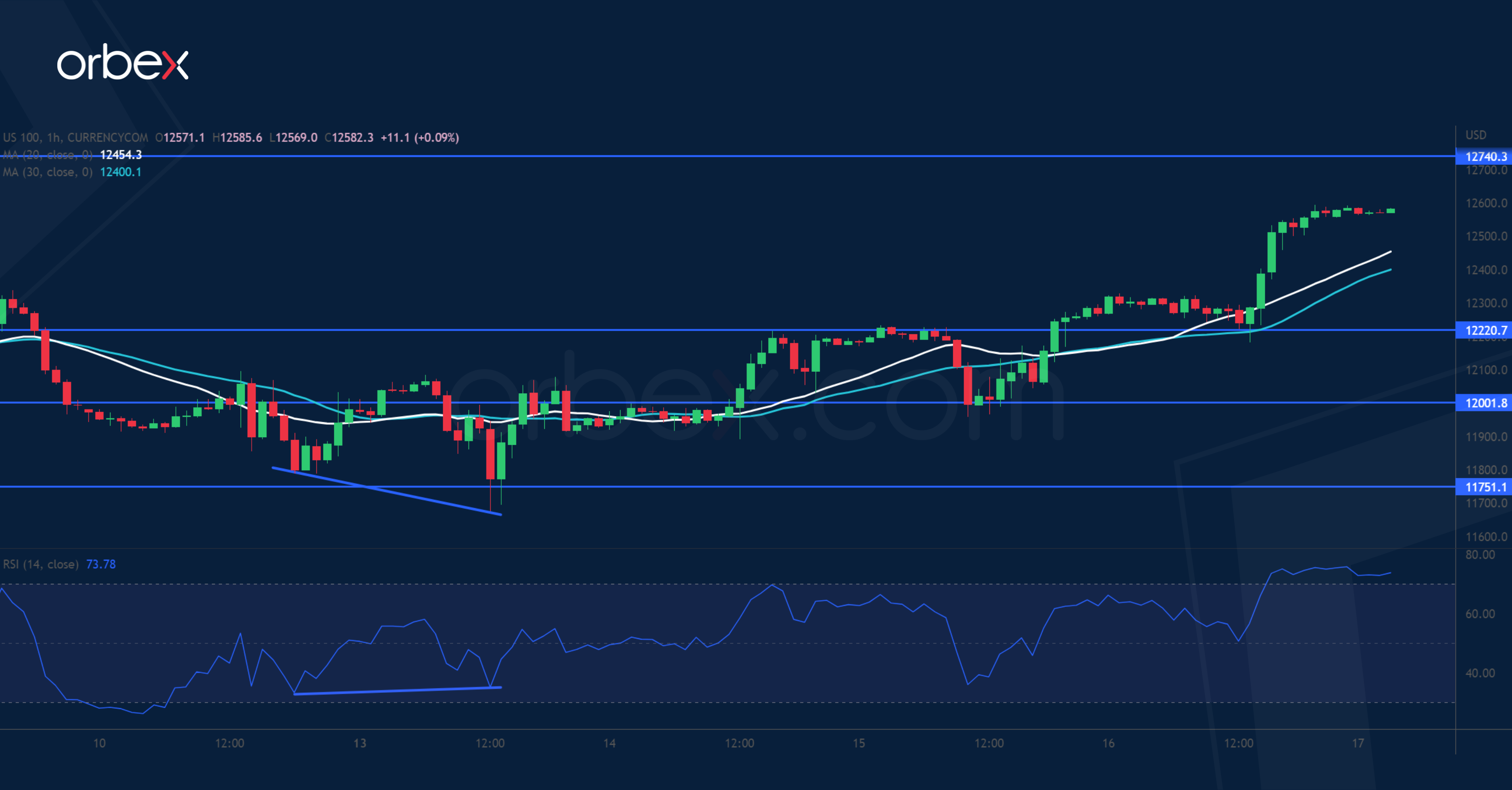 NASDAQ