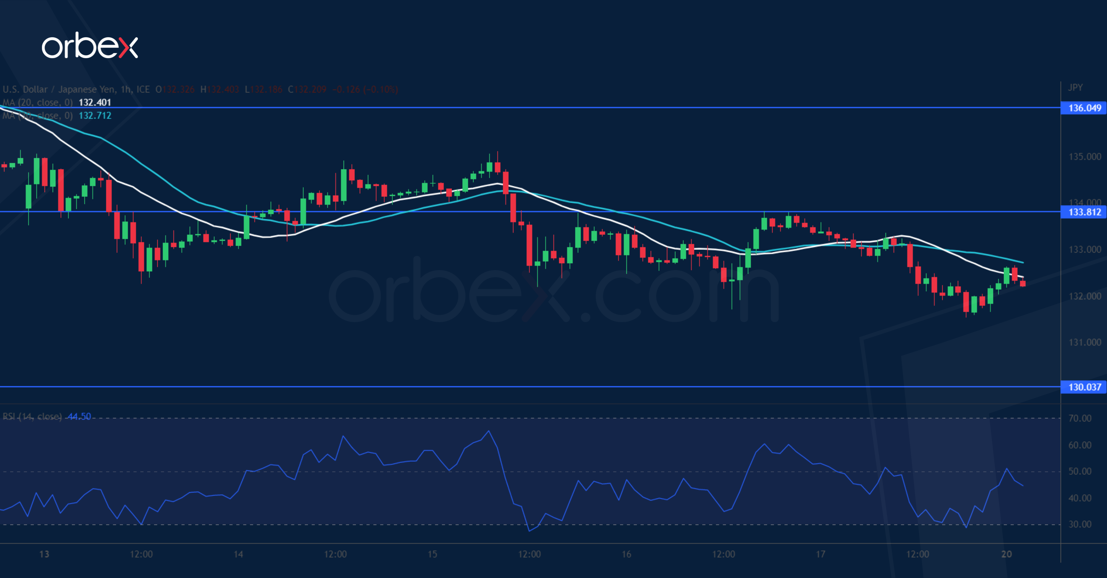 USDJPY