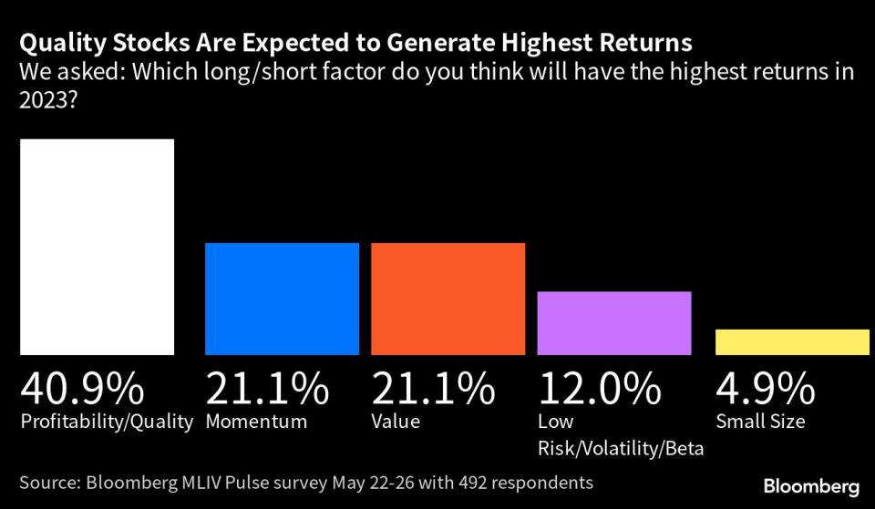 Khảo sát của Bloomberg: Gần một nửa nhà đầu tư chọn cổ phiếu công nghệ bất chấp nỗi lo suy thoái Khảo sát của Bloomberg: Gần một nửa nhà đầu tư chọn cổ phiếu công nghệ bất chấp nỗi lo suy thoái