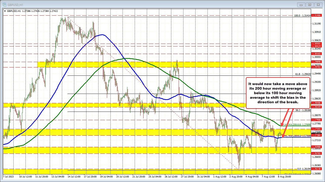 GBPUSD