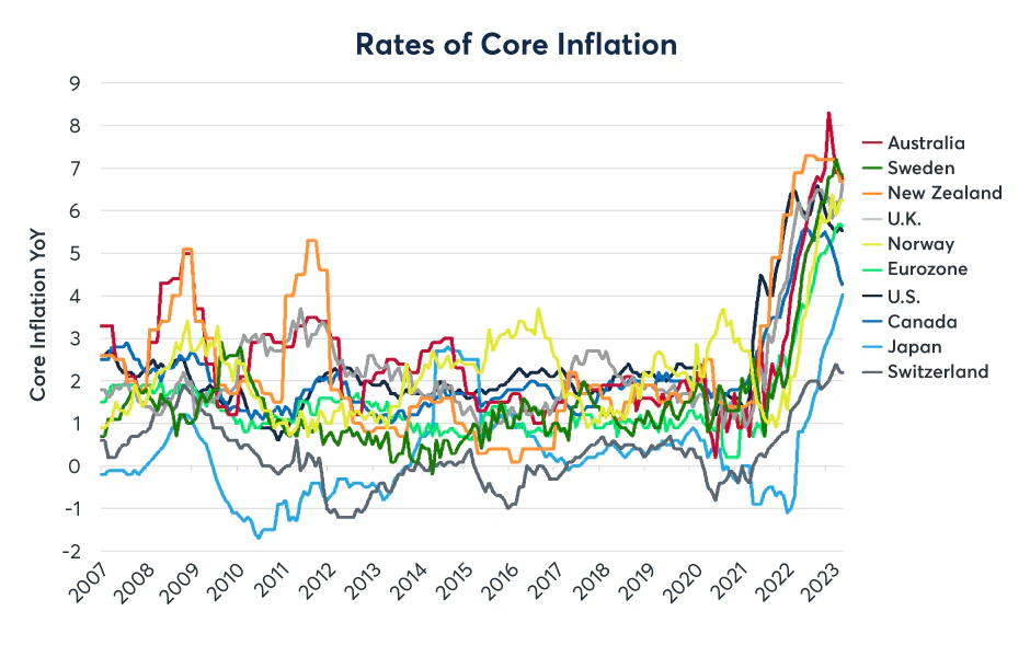 Figure 2: The differences between USD and JPY yields as a major driver of JPYUSD