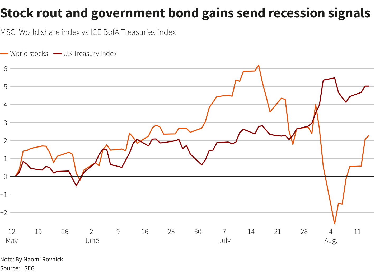 Reuters Graphics