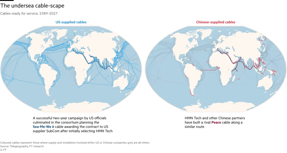 Maps showing US and Chinese-supplied subsea cables