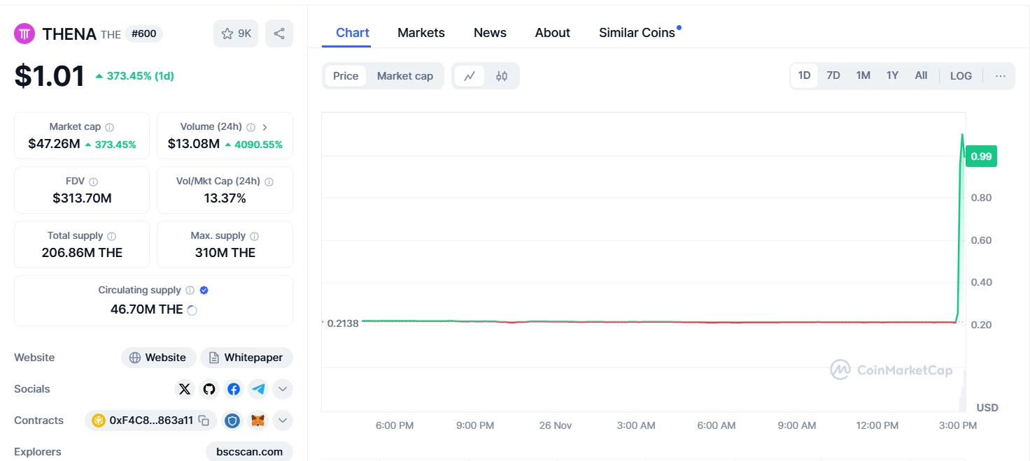 thena the token binance