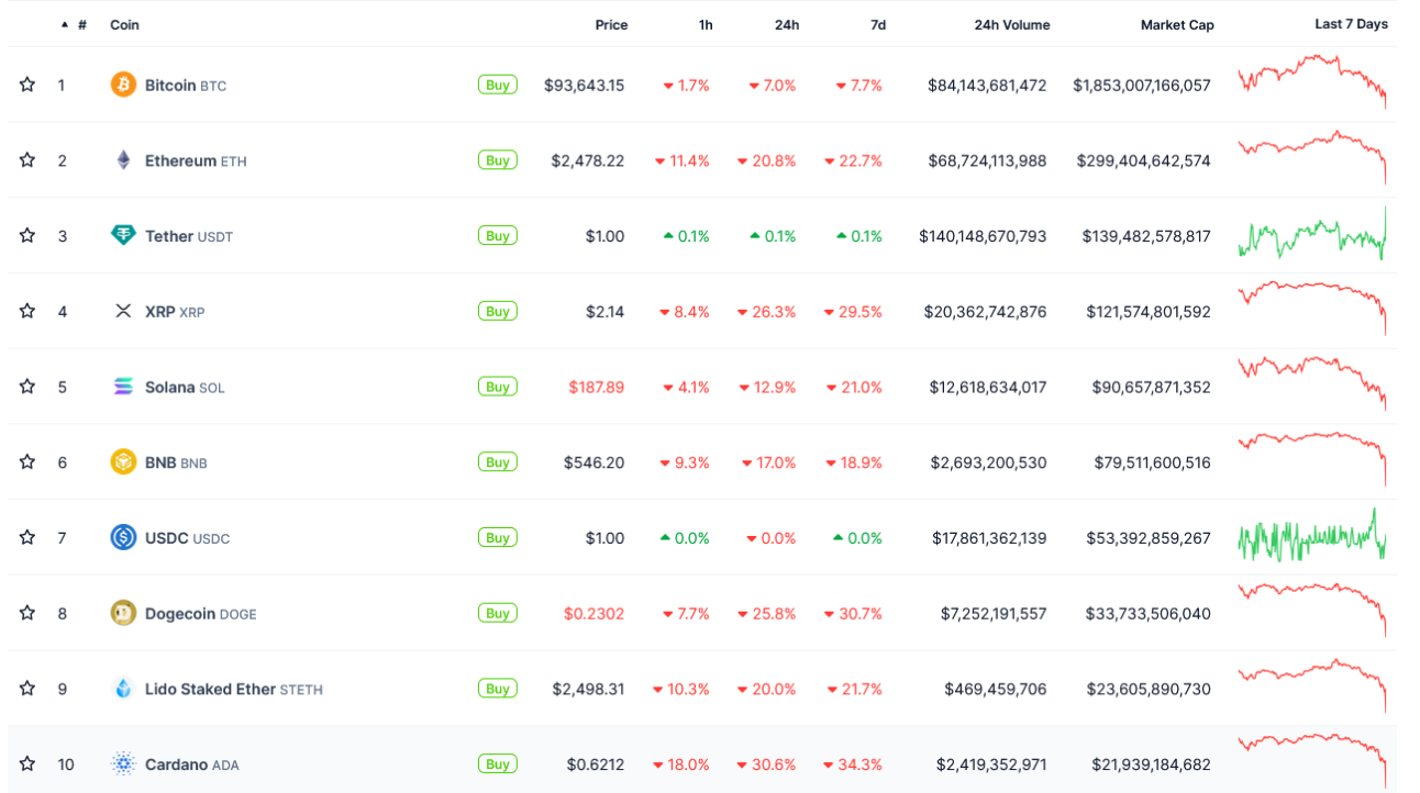 Tiền điện tử, Ấn Độ, Donald Trump, Ngân hàng Dự trữ Ấn Độ, Giá Ether, Việc áp dụng Bitcoin