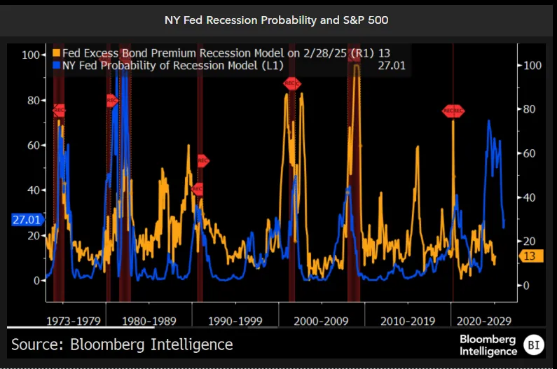 Source: Bloomberg Intelligence