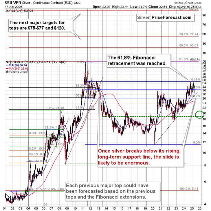 Gold, Silver, USDX: The Key April Analogies and Key Factors - Image 3