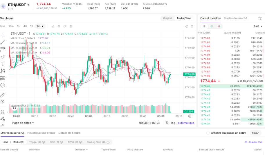 ​​​​​​​Review tốc độ giao dịch Spot và Futures trên BITGP