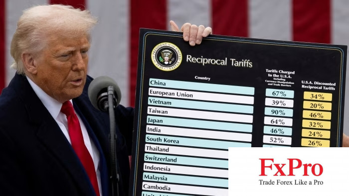 Hỗn loạn...là chiến lược? Thị trường mệt mỏi với phong cách của Trump! Hỗn loạn...là chiến lược? Thị trường mệt mỏi với phong cách của Trump!